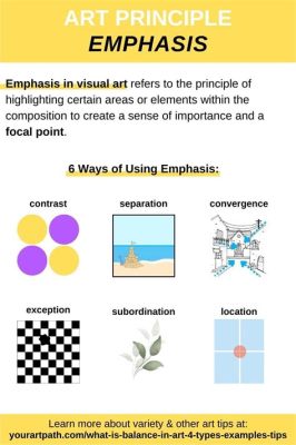 emphasis definition in art examples: Exploring the Varied Manifestations of Emphasis in Artistic Creations