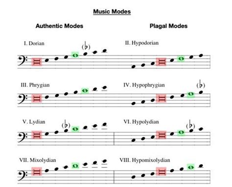 How many modes are there in music, and why do they sound like colors in a painter's palette?